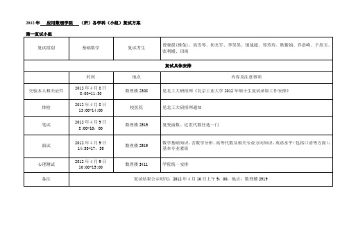 2012年北京工业大学研究生复试方案