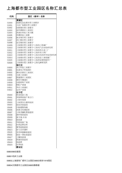 上海都市型工业园区名称汇总表