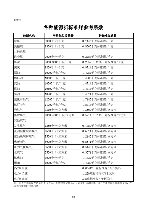 各种能源折算系数表