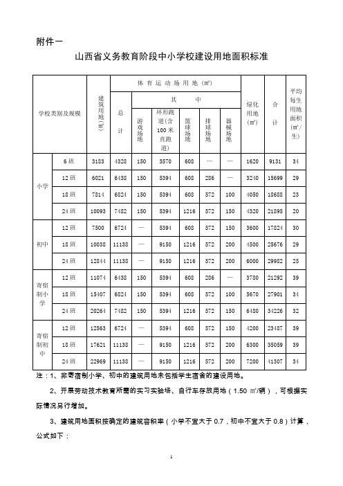 山西省义务教育阶段中小学校建设用地面积标准