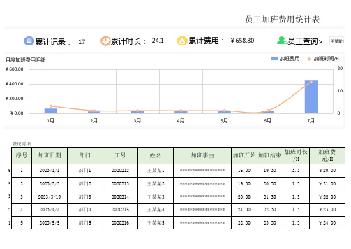 员工加班费用明细统计分析表