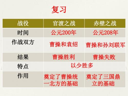 人教部编版七年级历史上册 第17课 西晋的短暂统一和北方各族的内迁(共27张PPT)