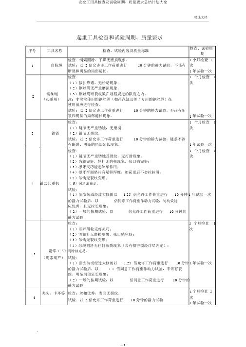 安全工器具检查及试验周期、质量要求总结计划大全