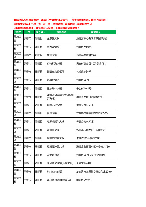 2020新版黑龙江省伊春市汤旺县火锅店工商企业公司商家名录名单联系电话号码地址大全18家