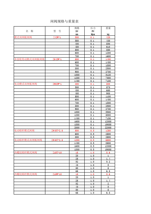 阀门重量参考明细表