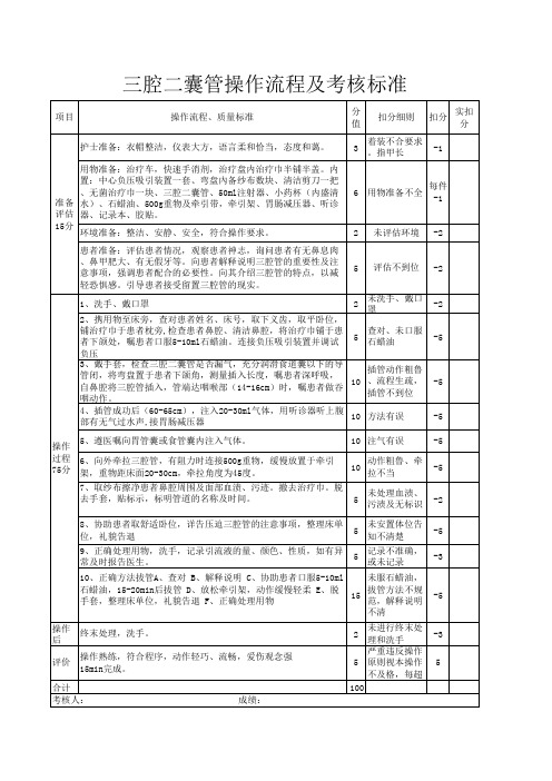 三腔二囊管操作流程