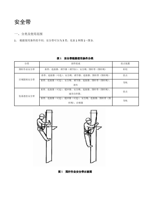 安全带技术规范说明书