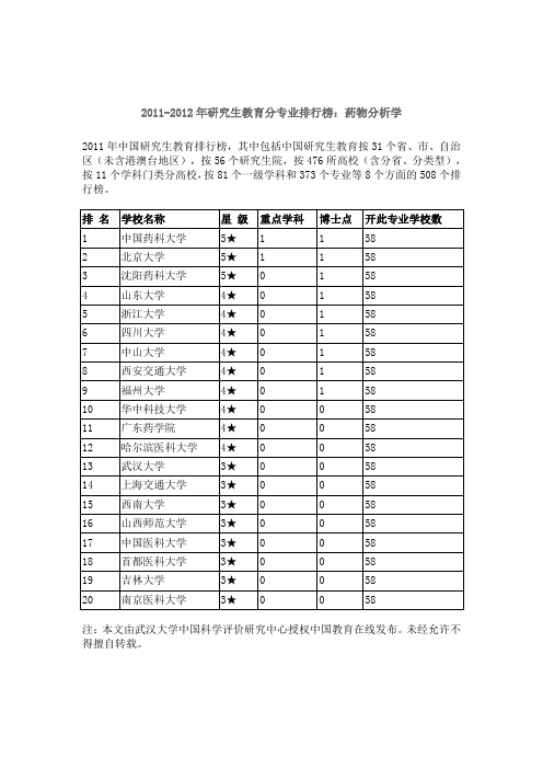 药学学科整体水平最新排名_