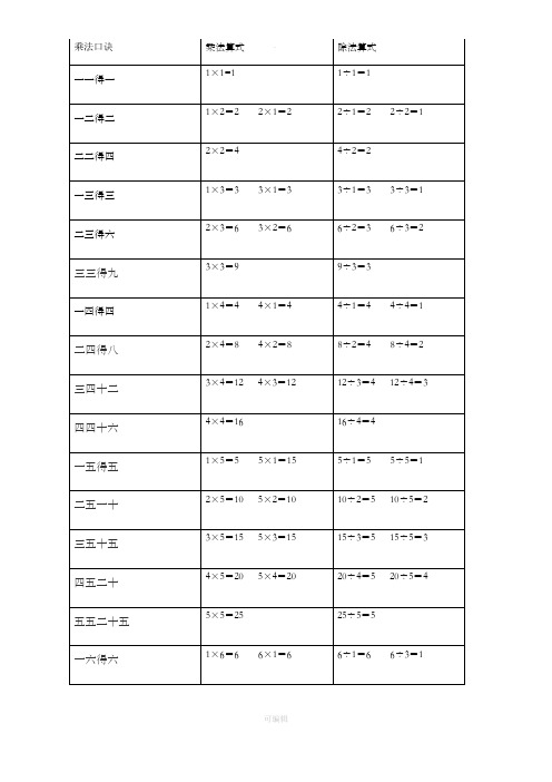 乘法口诀表(乘法算式和除法算式)