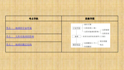 2020年高考北京版高考地理3_第一讲 地球的宇宙环境与圈层结构