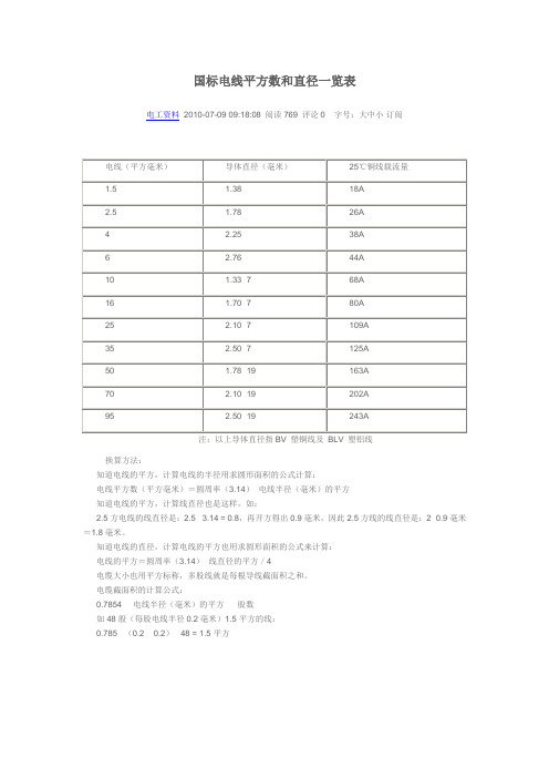 国标电线平方数和直径一览表