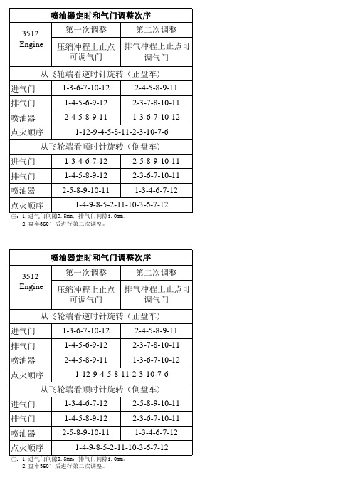 3512引擎喷油器定时和气门调整次序