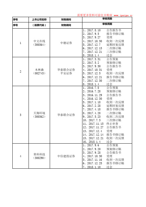 2015-2018年并购重组案例数据整理