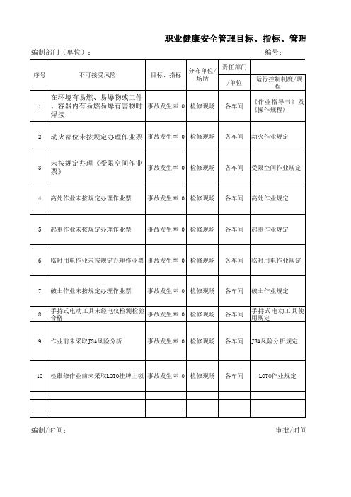 各生产车间车间危险源辨识与评价表