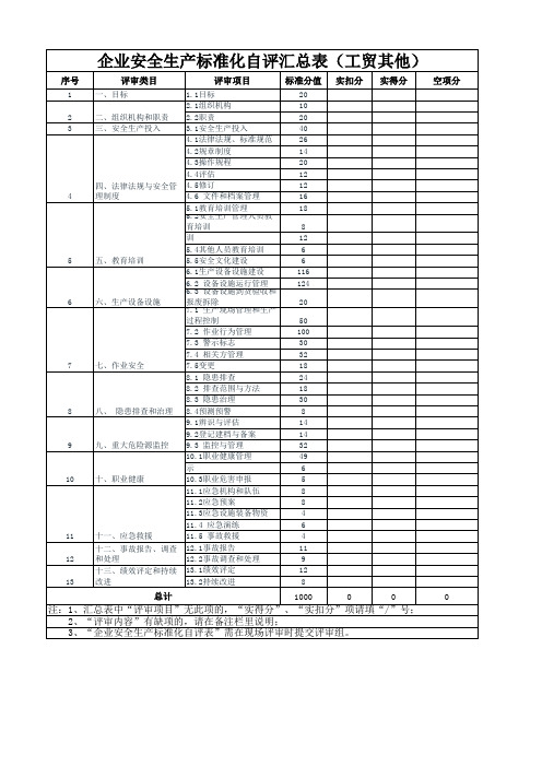 企业安全生产标准化自评汇总表模板(工贸企业-其他)