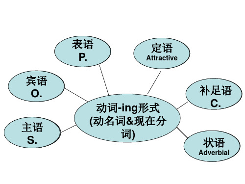 人教高中英语必修4Unit4grammar(共61张PPT)