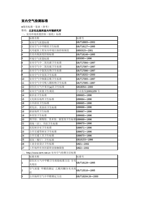 室内空气检测标准