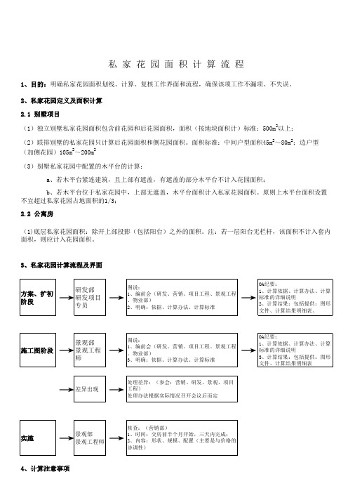 0404私家花园面积计算