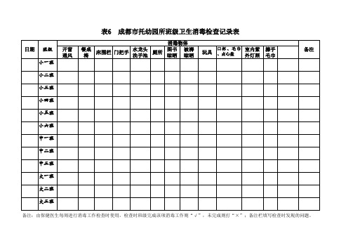 幼儿园班级卫生消毒检查记录表