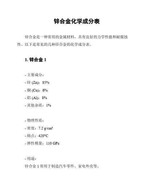 锌合金化学成分表