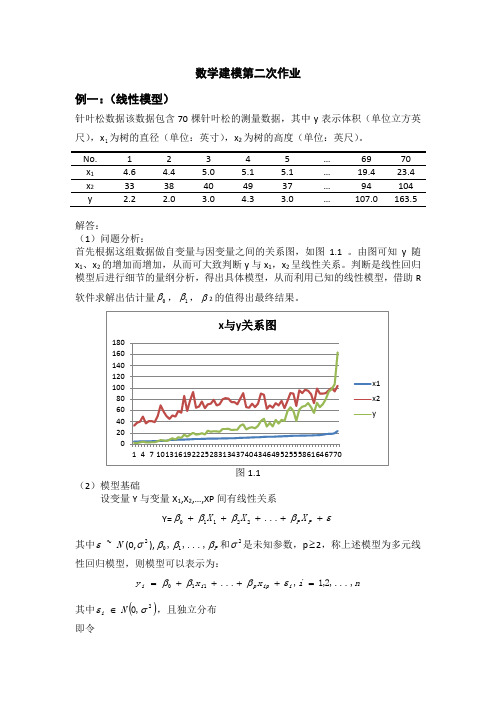 多种类型的回归模型