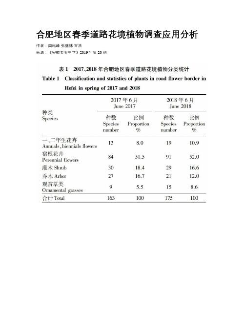合肥地区春季道路花境植物调查应用分析