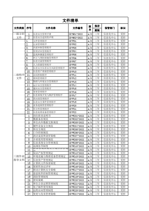 ISMS程序文件清单