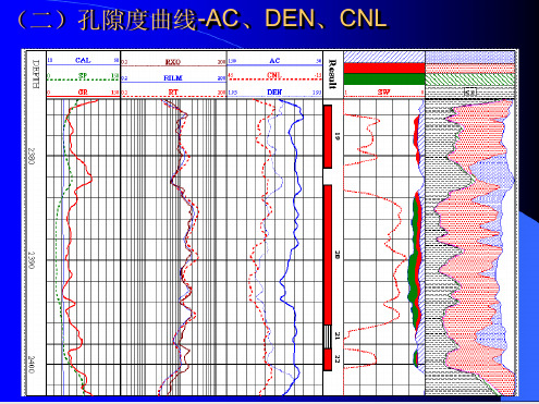 常规测井培训孔隙度曲线解读