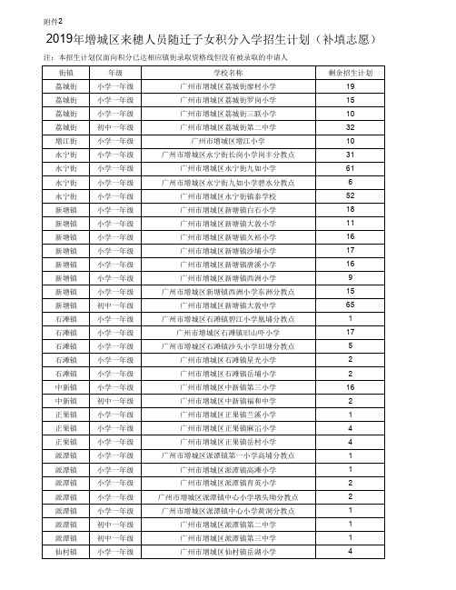 2019年增城区来穗人员随迁子女积分入学招生计划(补填志愿