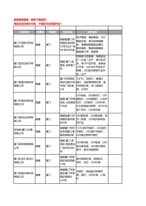 新版福建省厦门LED室内照明工商企业公司商家名录名单联系方式大全27家