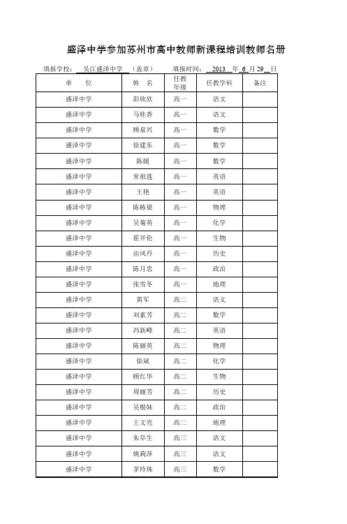 参加苏州市高中教师新课程培训教师名册_5