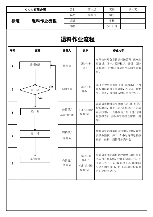 物料退料作业流程