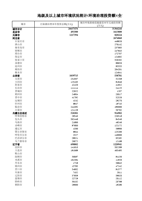 地级及以上城市环境状况统计(环境治理投资额)(全市)(2007年)