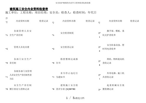 安全防护规则的内业学习资料检查标准表格