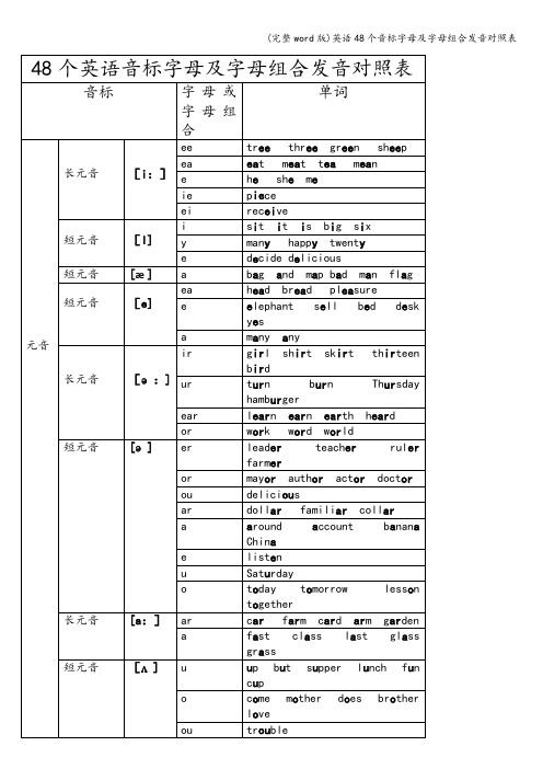 (完整word版)英语48个音标字母及字母组合发音对照表