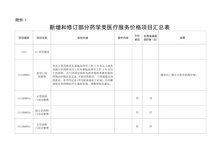 2023江西新增和修订部分药学类医疗服务价格项目汇总表 