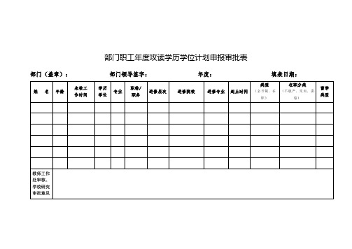 部门职工年度攻读学历学位计划申报审批表【模板】