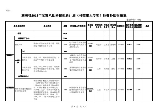 湖南省2018年度第八批科技创新计划(科技重大专项)经费补