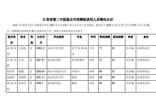 江苏省第二中医院公开招聘拟录用人员情况公示