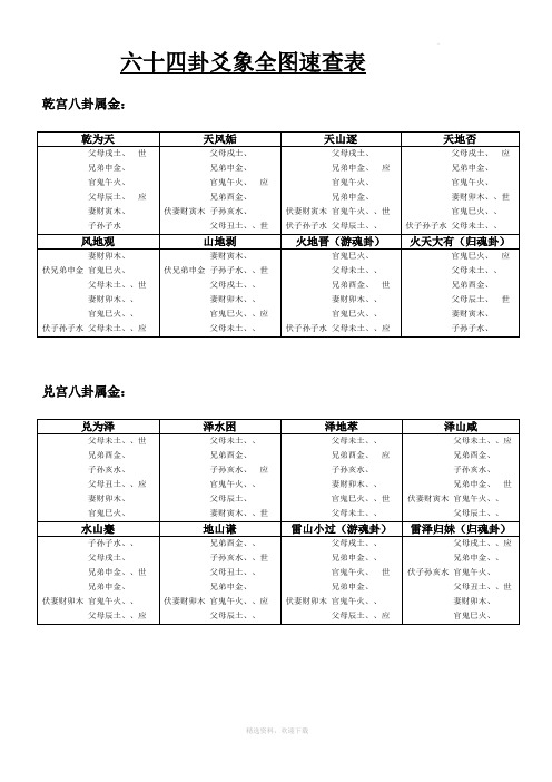 周易：六十四卦爻象全图速查表