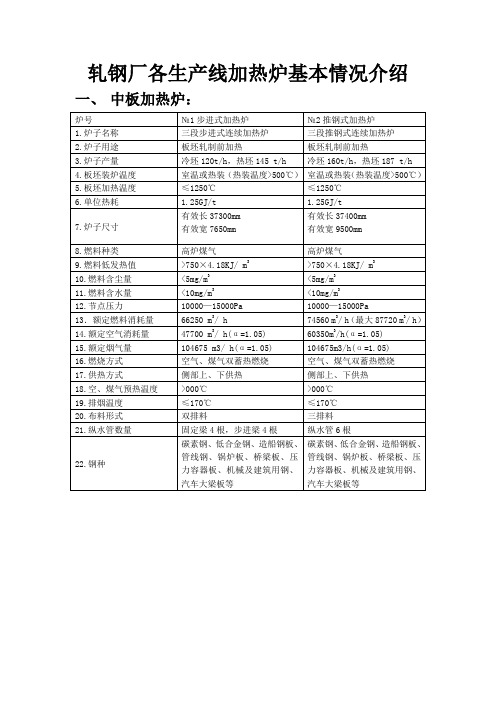 轧钢厂各生产线加热炉基本情况介绍