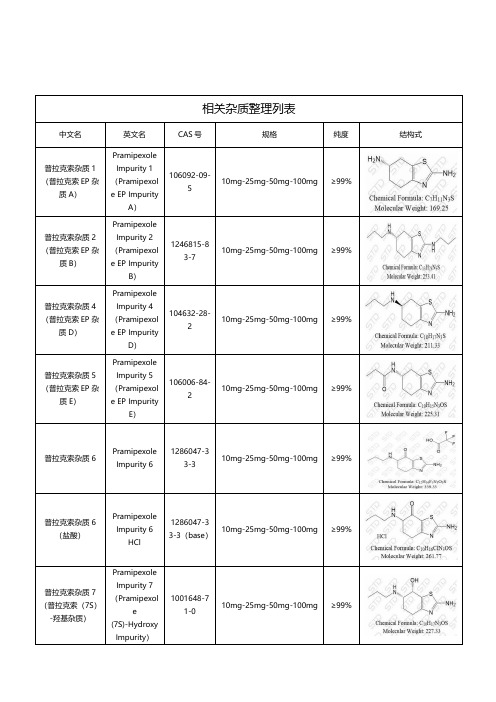 普拉克索相关杂质