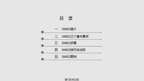 SMED培训解析PPT课件