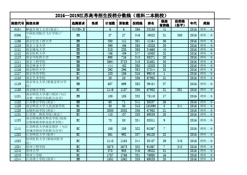 2016—2019江苏高考招生投档分数线(理科二本院校)