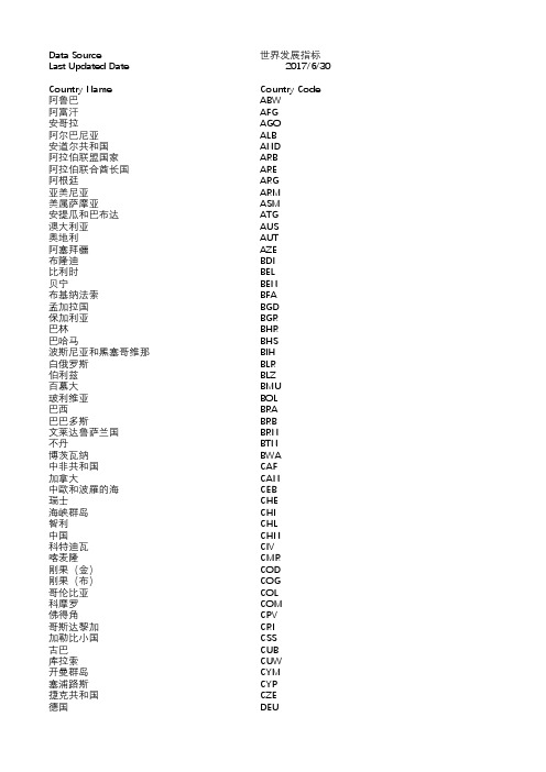 世界银行-外国直接投资净流入(BoP,现价美元)