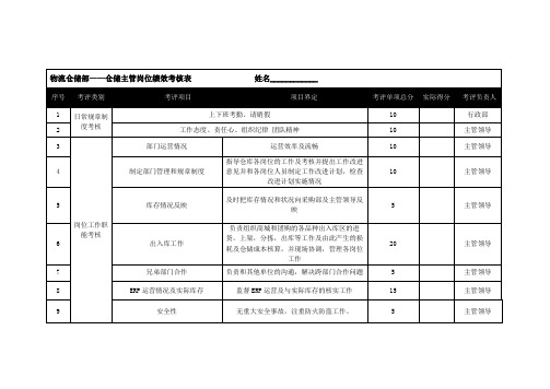 仓储主管绩效考核