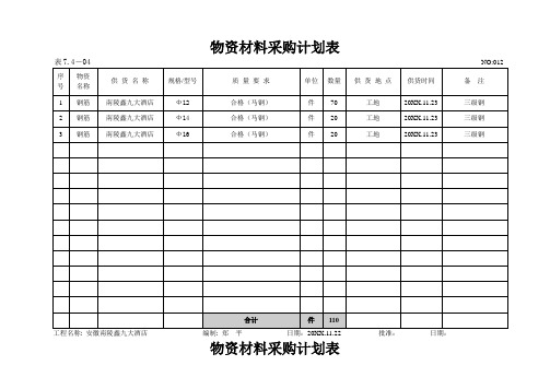 表格模板-物资材料采购计划表 精品