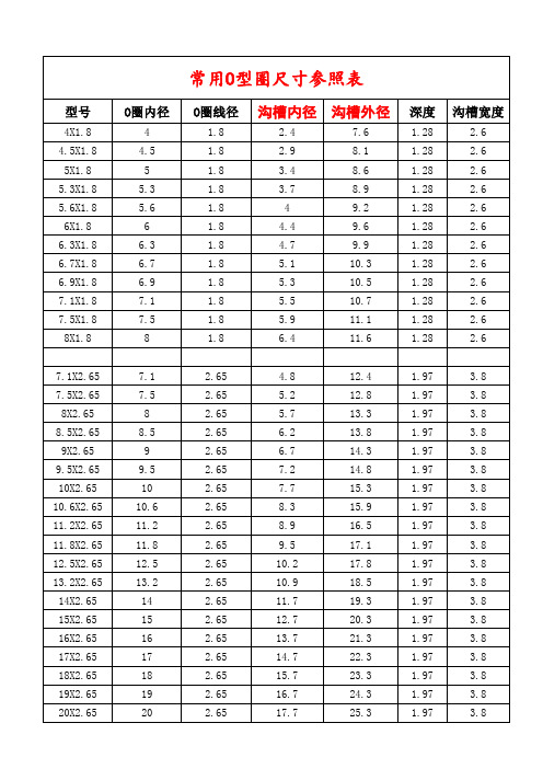 常用O型密封圈尺寸参照表