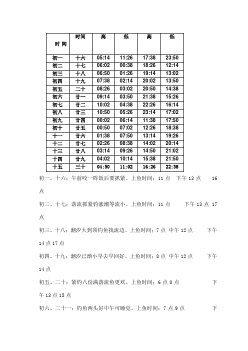 胶南潮汐表精选_