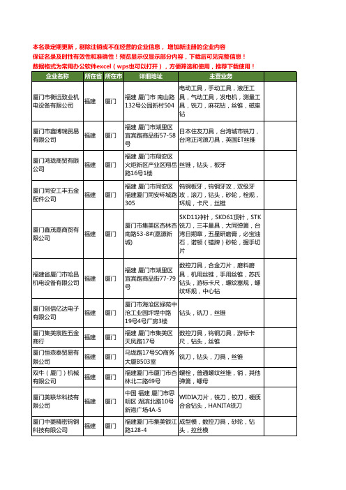 新版福建省厦门丝锥工商企业公司商家名录名单联系方式大全48家